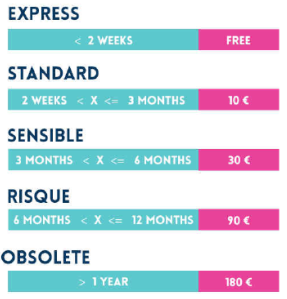 Cdiscount海外仓费用是多少，有哪些发货方式？