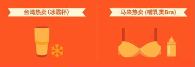 Shopee9.9购物节各站点热卖品盘点，挖掘台湾消费习惯