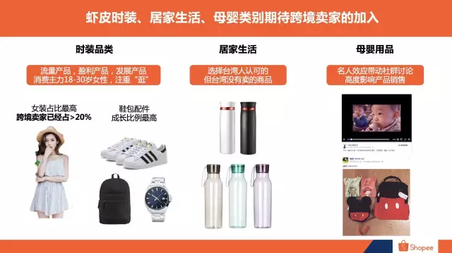Shopee9.9购物节各站点热卖品盘点，挖掘台湾消费习惯