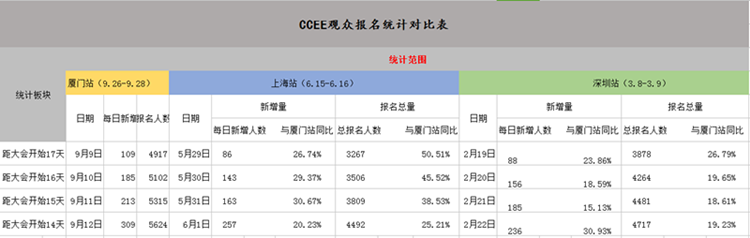 CCEE选品大会：备战旺季选品备货，这5000卖家已抢先一步