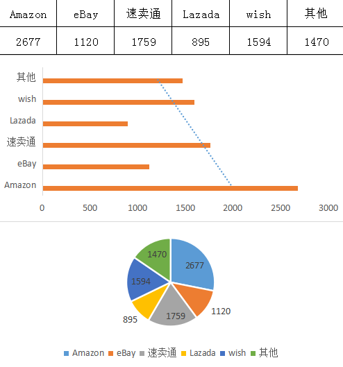 CCEE选品大会：备战旺季选品备货，这5000卖家已抢先一步