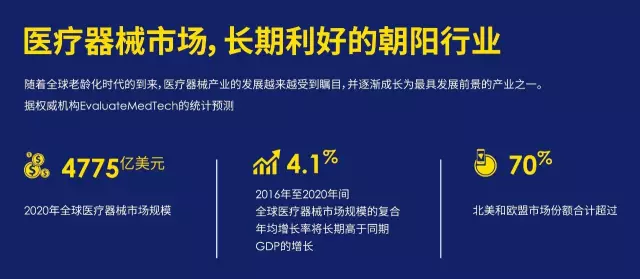 eBay最具增长潜力的医疗器械类产品，教你怎么赚西医的钱！