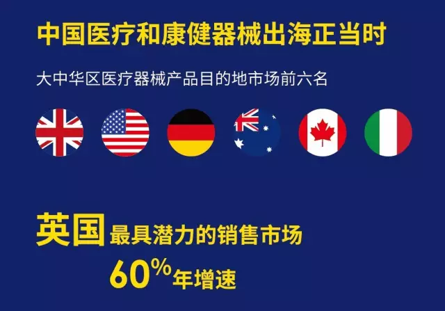 eBay最具增长潜力的医疗器械类产品，教你怎么赚西医的钱！