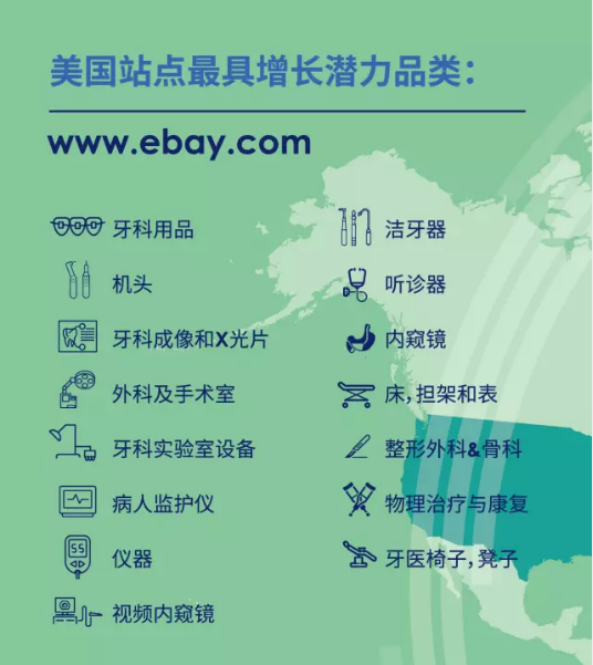 eBay最具增长潜力的医疗器械类产品，教你怎么赚西医的钱！