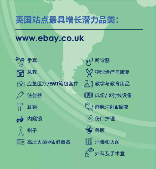 eBay最具增长潜力的医疗器械类产品，教你怎么赚西医的钱！