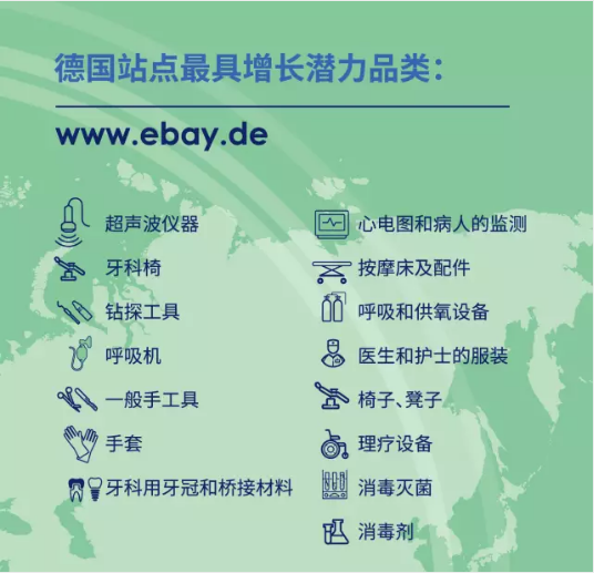 eBay最具增长潜力的医疗器械类产品，教你怎么赚西医的钱！