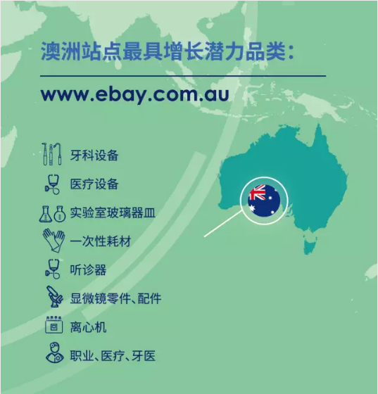 eBay最具增长潜力的医疗器械类产品，教你怎么赚西医的钱！