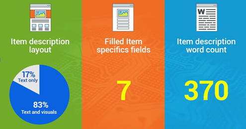 深度解析：2017年eBay各站点畅销品汇总