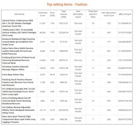 深度解析：2017年eBay各站点畅销品汇总
