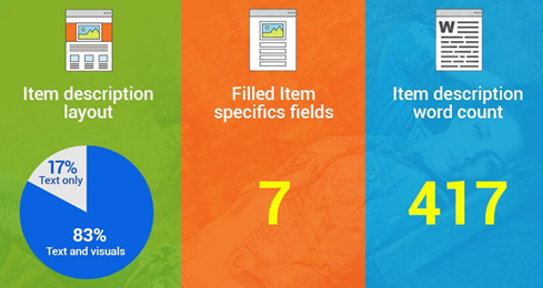 深度解析：2017年eBay各站点畅销品汇总