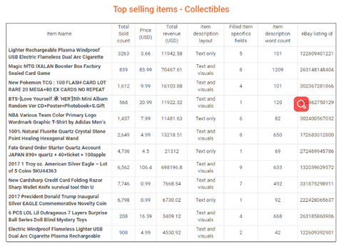 深度解析：2017年eBay各站点畅销品汇总