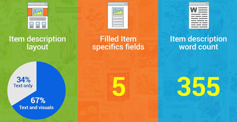 深度解析：2017年eBay各站点畅销品汇总