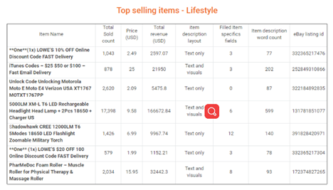 深度解析：2017年eBay各站点畅销品汇总