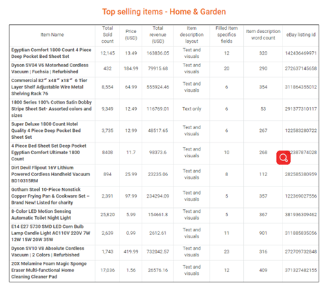 深度解析：2017年eBay各站点畅销品汇总