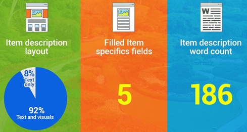 深度解析：2017年eBay各站点畅销品汇总