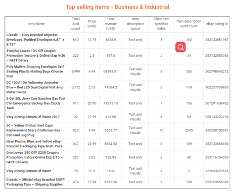 深度解析：2017年eBay各站点畅销品汇总