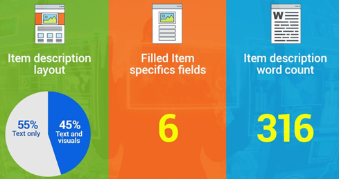 深度解析：2017年eBay各站点畅销品汇总