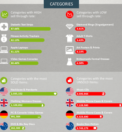 深度解析：2017年eBay各站点畅销品汇总