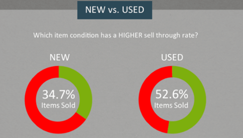 深度解析：2017年eBay各站点畅销品汇总