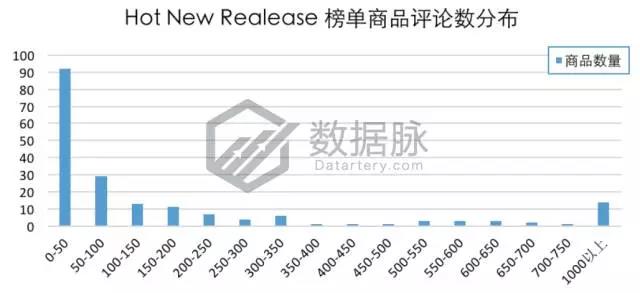亚马逊9月4日-9月10日居家配件爆品数据，老美最爱紧急救护套装包