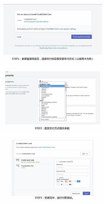Shopify建站虽便利，但总觉得差点什么？