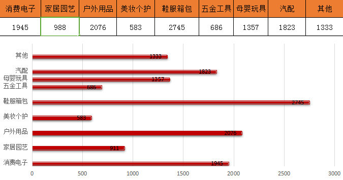 CCEE选品大会：专业卖家报名数突破6000，公司组团逛展比例攀升