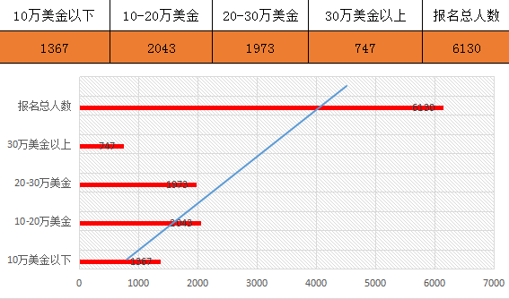 CCEE选品大会：专业卖家报名数突破6000，公司组团逛展比例攀升
