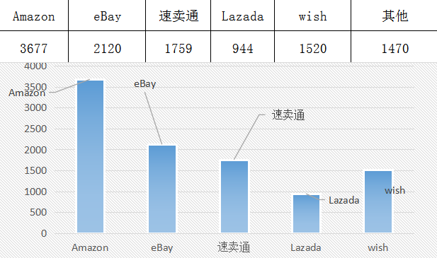 CCEE选品大会：专业卖家报名数突破6000，公司组团逛展比例攀升
