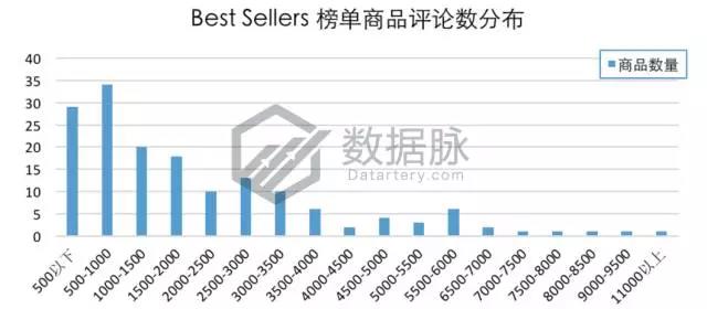 亚马逊服装鞋类9月11日-9月17日商品榜单，一日涨幅661%的女鞋