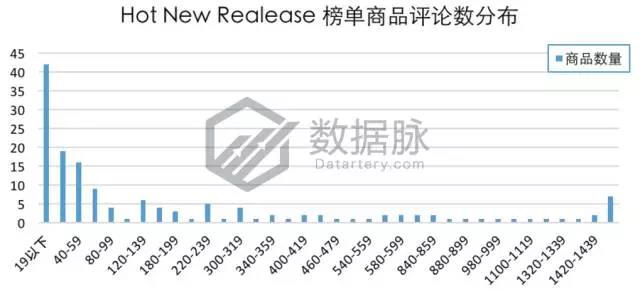 亚马逊服装鞋类9月11日-9月17日商品榜单，一日涨幅661%的女鞋