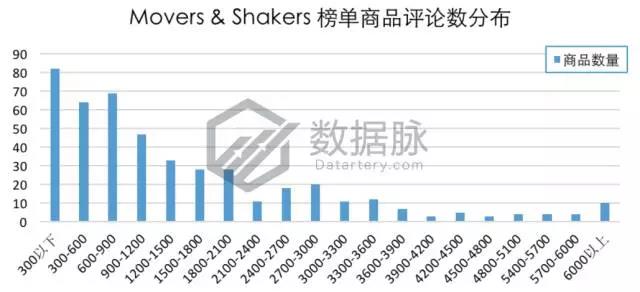 亚马逊服装鞋类9月11日-9月17日商品榜单，一日涨幅661%的女鞋
