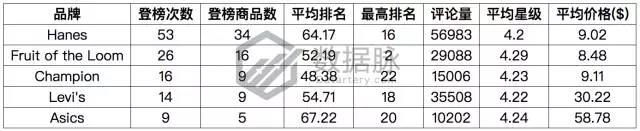 亚马逊服装鞋类9月11日-9月17日商品榜单，一日涨幅661%的女鞋