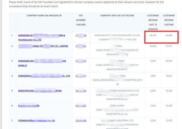 亚马逊英国VAT黑名单被曝光，众多国内大卖家榜上有名