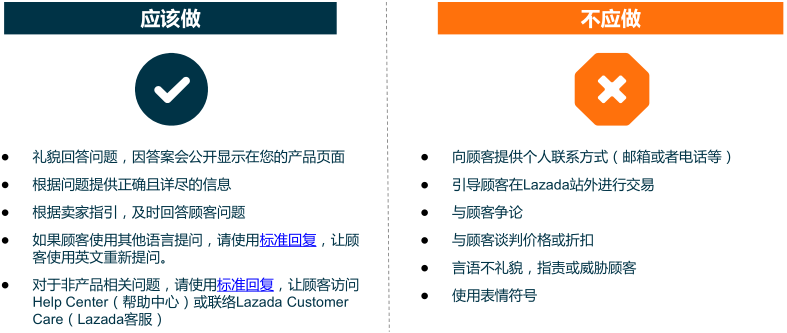 Lazada顧客-賣家產(chǎn)品頁面問與答功能詳解