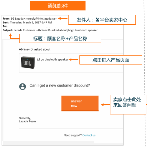 Lazada顧客-賣家產(chǎn)品頁面問與答功能詳解