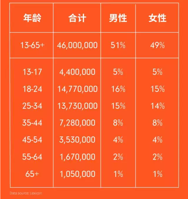 泰国社交媒体研究丨Shopee泰国站卖家如何精准引流？