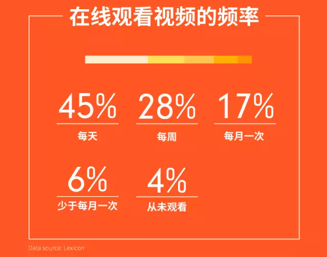 泰国社交媒体研究丨Shopee泰国站卖家如何精准引流？