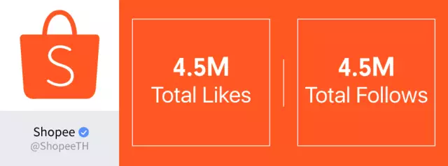 泰国社交媒体研究丨Shopee泰国站卖家如何精准引流？