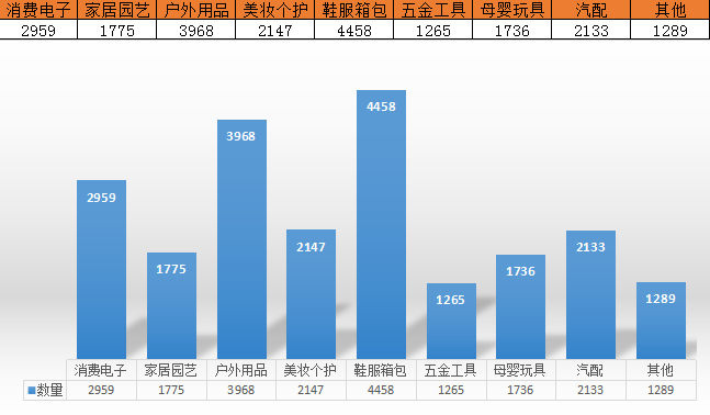 CCEE选品大会:一周卖家报名猛涨近2000,你想和他们一起捞金吗?