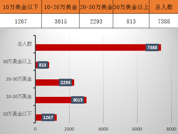 CCEE选品大会:一周卖家报名猛涨近2000,你想和他们一起捞金吗?