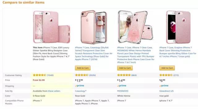 亚马逊站内流量最大化的方法，主要做好这三个来源