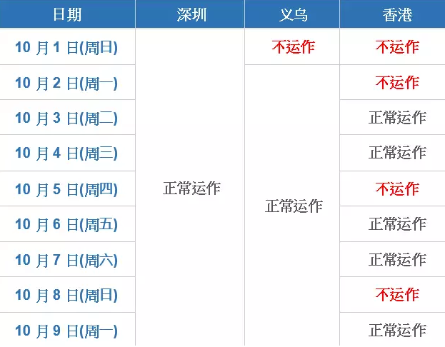 国庆黄金周要来咯！Lazada卖家别忘了这些事情…