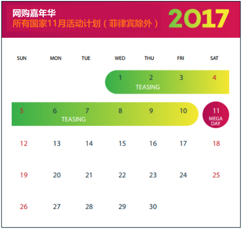 2017年Lazada网购嘉年华大促活动攻略