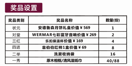 当CCEE选品大会撞上中秋，点亮的不单是爆款