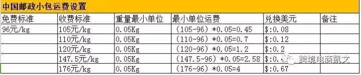 速卖通小包和快递运费模板如何设置？附运费公式