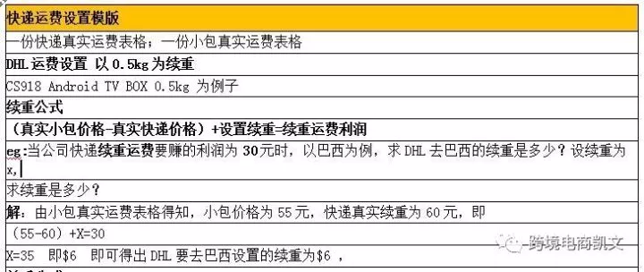 速卖通小包和快递运费模板如何设置？附运费公式