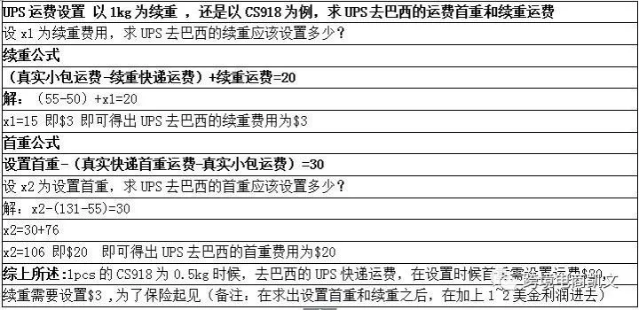 速卖通小包和快递运费模板如何设置？附运费公式