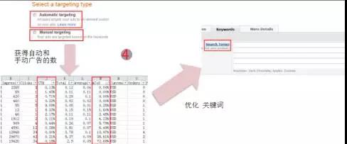 亚马逊如何利用CPC数据优化listing，提高关键词排名