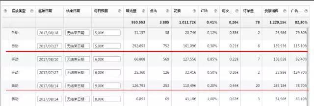 亚马逊如何利用CPC数据优化listing，提高关键词排名