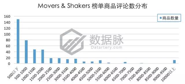 亚马逊生活家居9月18日-2017年9月24日爆品榜单，美国妈妈最爱它